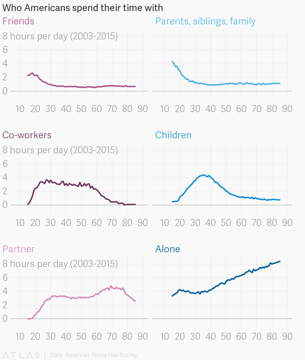 The Roaming Lines of Life